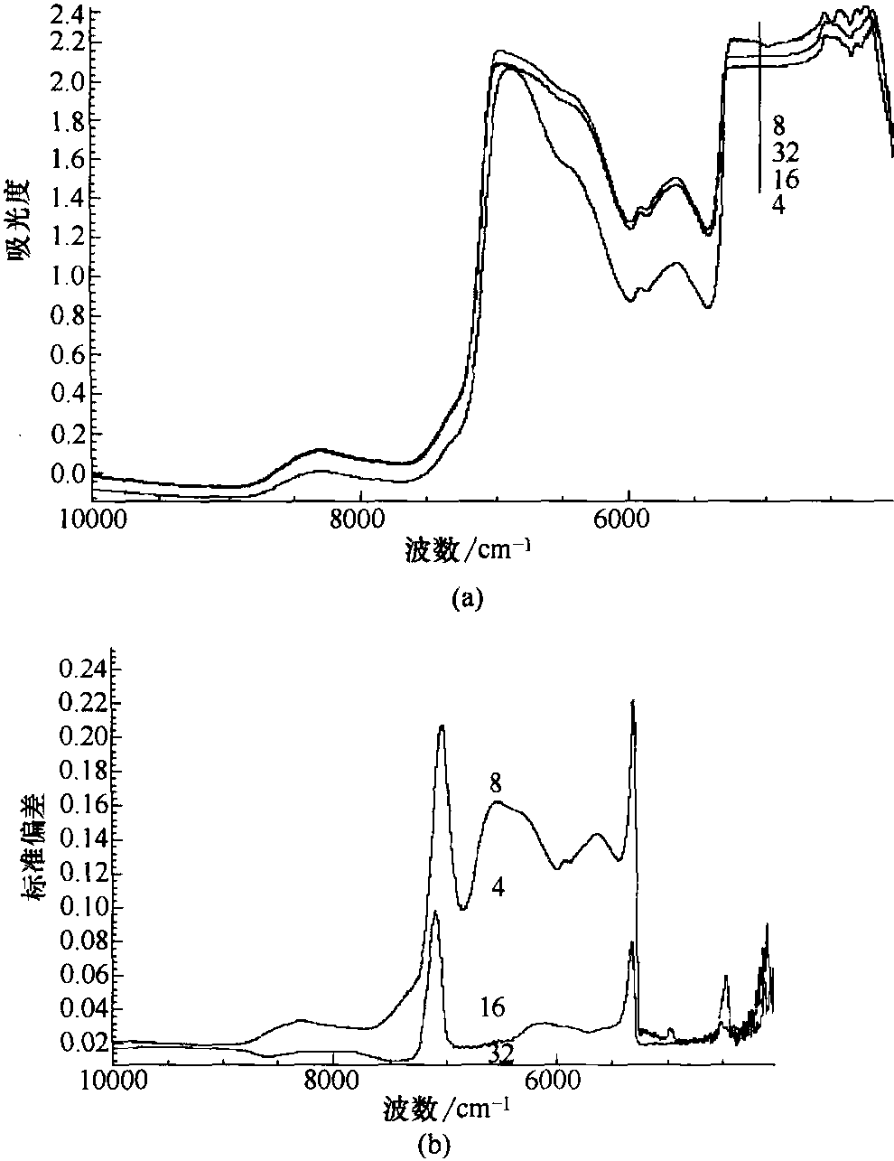 五、分辨率